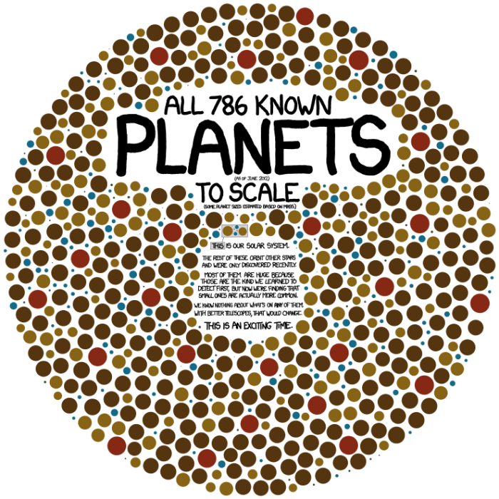 exoplanets.png (740×740)