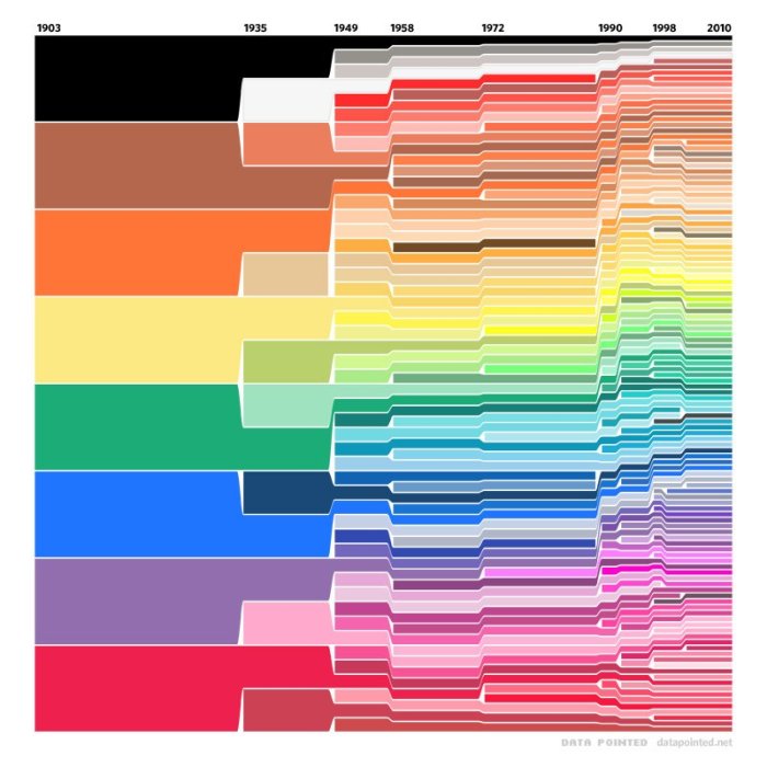 Crayola