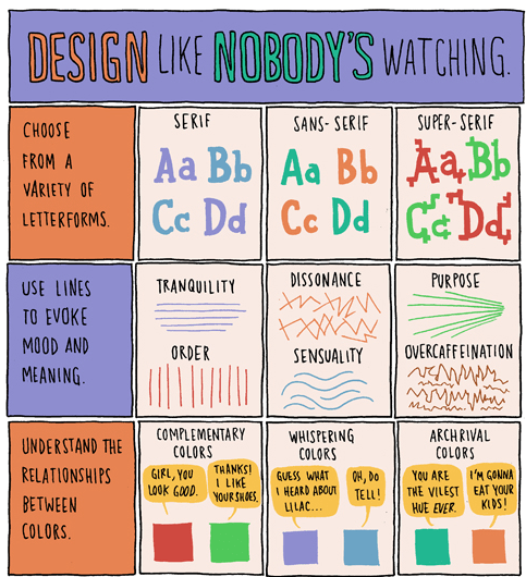 Design like nobody’s watching