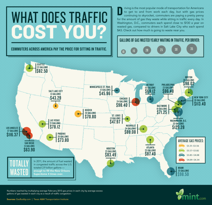 MintLife Blog | Personal Finance News & Advice | What Does Traffic Cost You? A Visual Guide to How Much Commuters Pay to Sit in Traffic